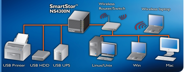 Promise SmartStore NS4300N