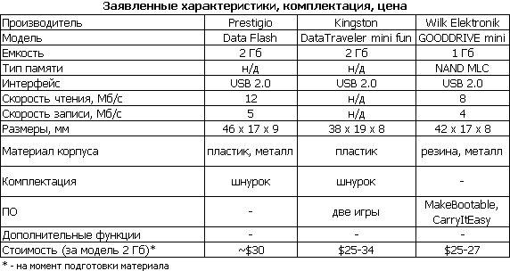 Prestigio Flash